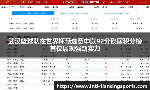 武汉篮球队在世界杯预选赛中以92分稳居积分榜首位展现强劲实力